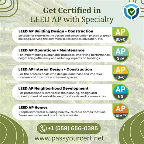 leed ap test hard|what is leed ap certification.